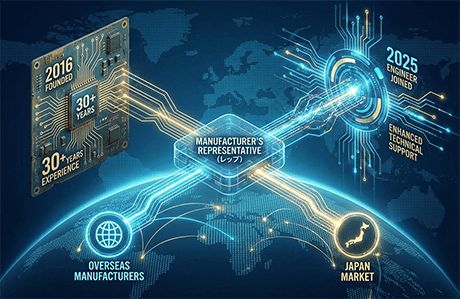 レップ イメージ図